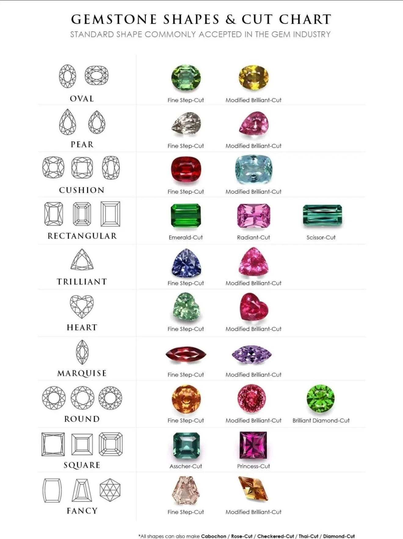 Gemstone shapes and cut chart showing oval, pear, cushion, rectangular, trilliant, heart, marquise, round, square and fancy outlines beside real cut stones